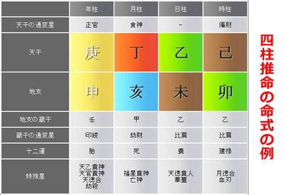 時 柱|四柱推命ｰ4本の柱が意味するところとは？年柱、月。